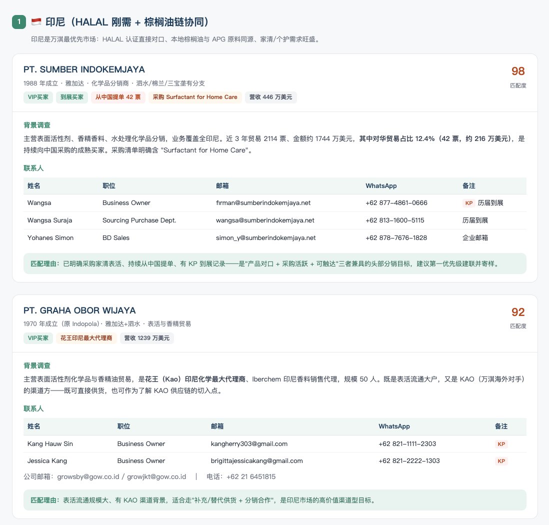 小元 AI 决策人联系方式截图：企业邮箱、手机、WhatsApp 及来源标注
