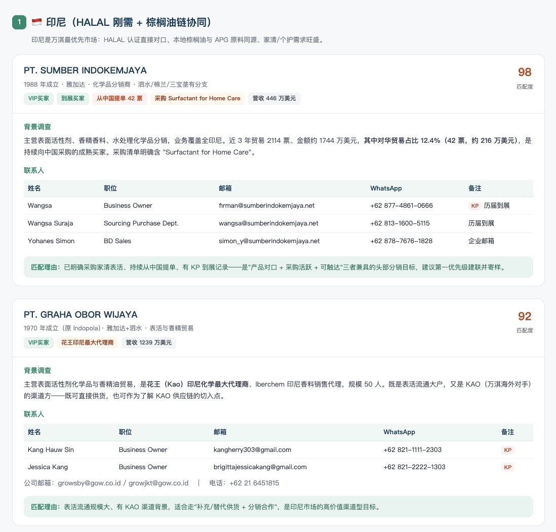 买家背调卡片：匹配度、成立年份、对华提单、采购品类与建议一张卡看全