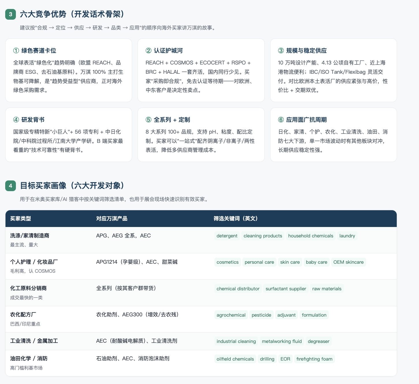 主推品与目标买家画像匹配表:买家类型、对应产品、筛选关键词一表对应
